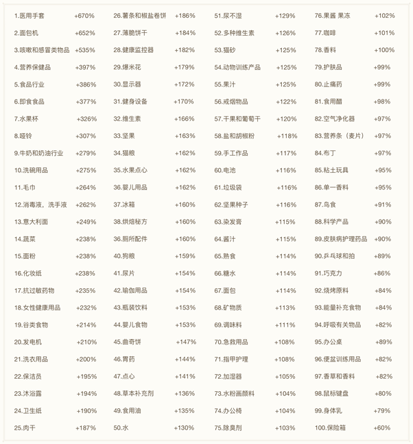 疫情下的大机遇！！！店小匠悄悄告诉你