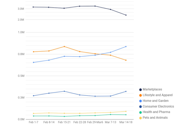 疫情下的大机遇！！！店小匠悄悄告诉你