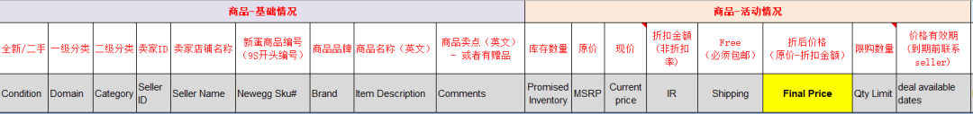 5分钟速学——你的Deals如何被新蛋中国跨国开店选中