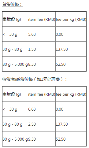 A+物流计划法国路向常见问题解答