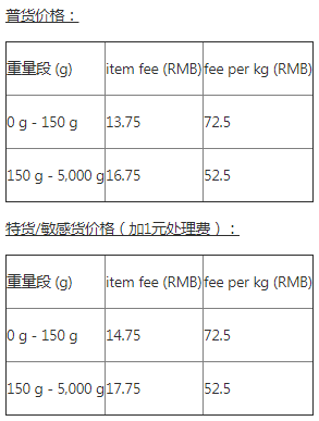 A+物流计划法国路向常见问题解答