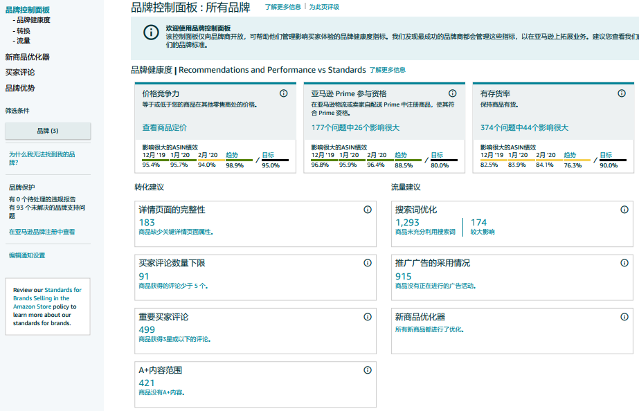 后臺10大指標挖掘大商機！要轉化、要優化，亞馬遜品牌控制面板提供大數據