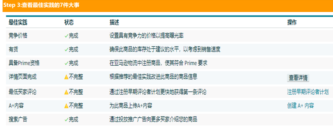 后臺10大指標挖掘大商機！要轉化、要優化，亞馬遜品牌控制面板提供大數據