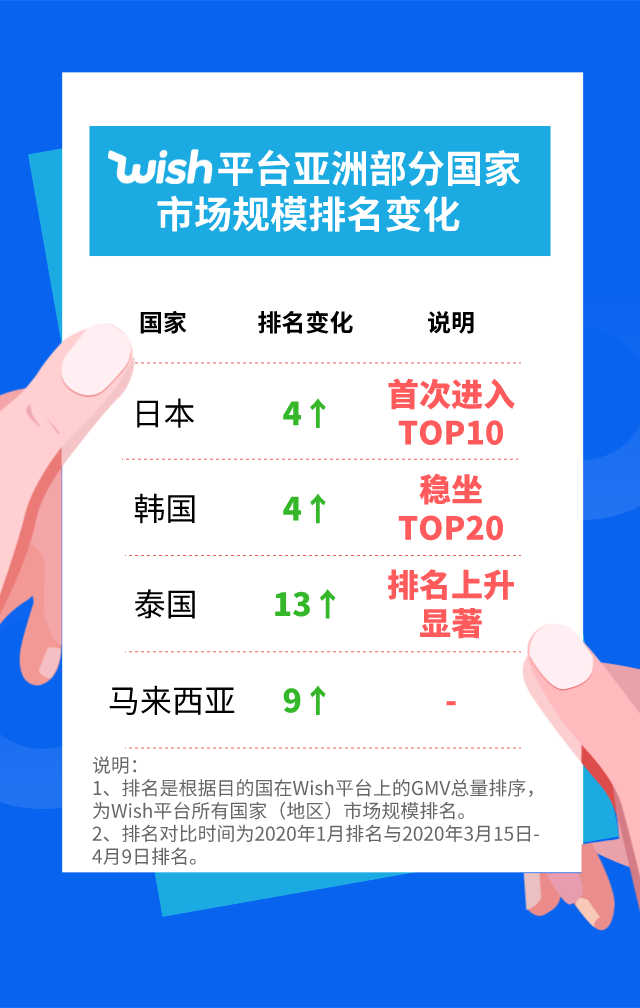 解锁亚洲新市场，这些产品卖到high！