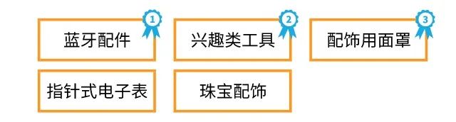 解锁亚洲新市场，这些产品卖到high！