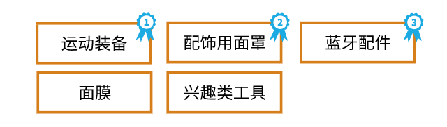 解锁亚洲新市场，这些产品卖到high！