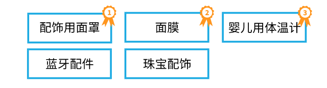解锁亚洲新市场，这些产品卖到high！