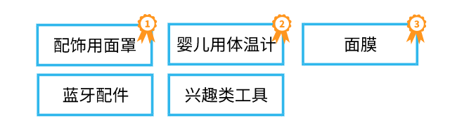 解锁亚洲新市场，这些产品卖到high！