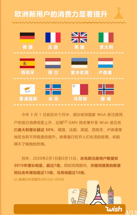 Wish欧洲市场特刊出炉 意大利跻身5大国家市场之一