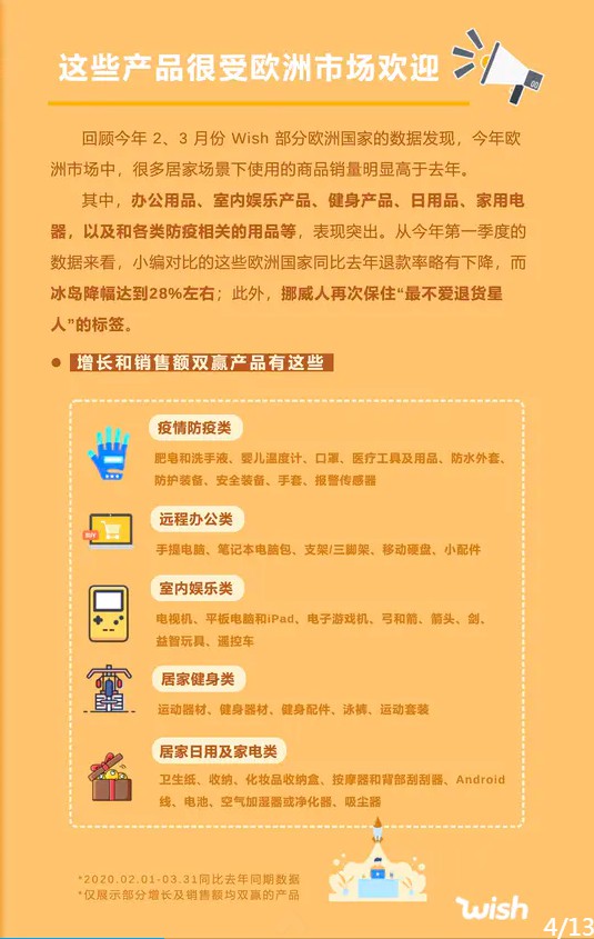 Wish欧洲市场特刊出炉 意大利跻身5大国家市场之一