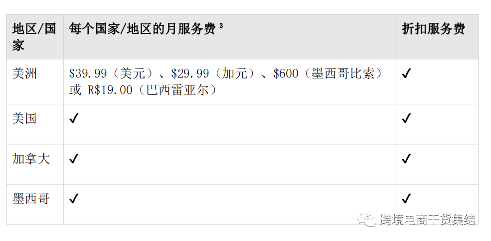 关于亚马逊同一套资料注册多个站点开始联合账户的相关疑问解答