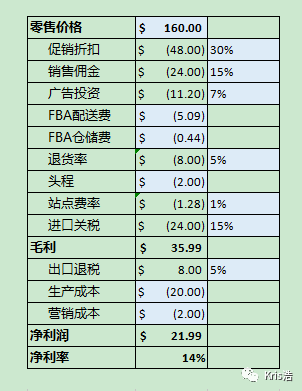 亚马逊产品应该如何定价？-价格模拟器工具帮你解决