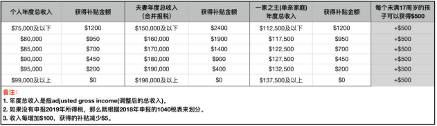 一夜翻15倍！亚马逊美国站卖家爆单的背后，原因竟是……