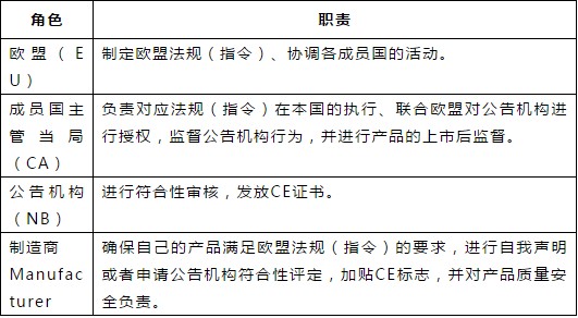 口罩等防疫物资出口欧盟准入信息指南（附中国境内CE认证机构名单）