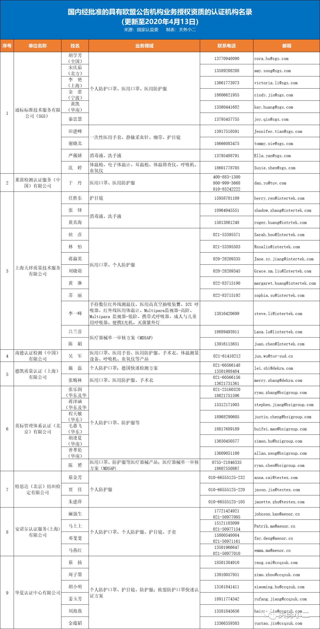 口罩等防疫物资出口欧盟准入信息指南（附中国境内CE认证机构名单）