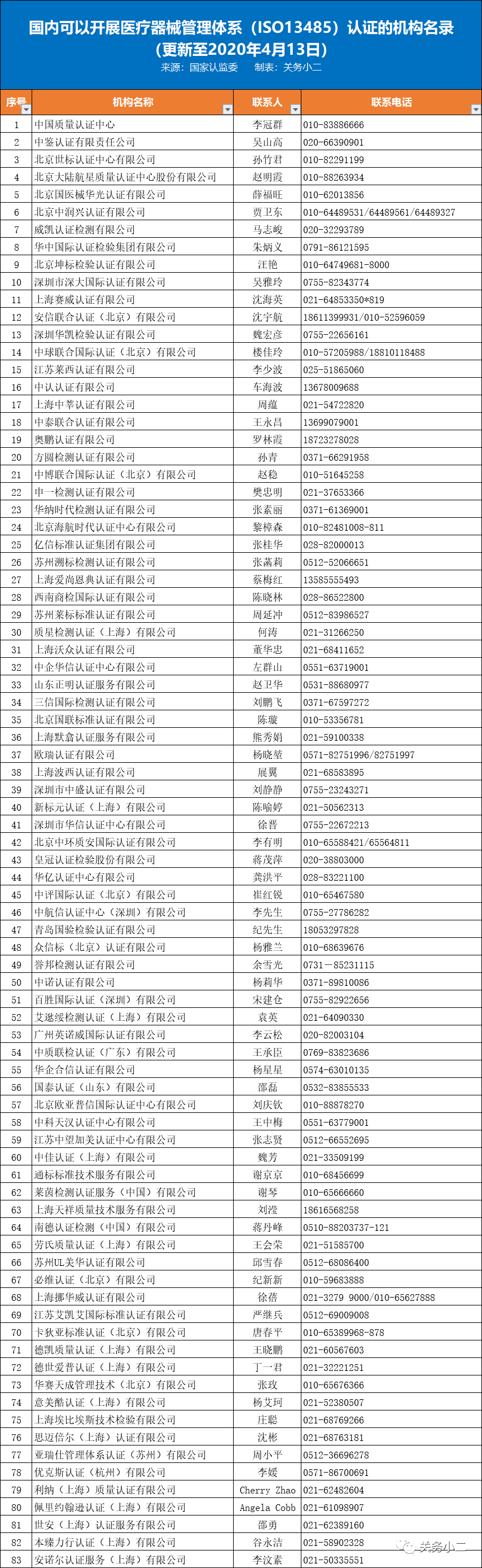 口罩等防疫物资出口欧盟准入信息指南（附中国境内CE认证机构名单）
