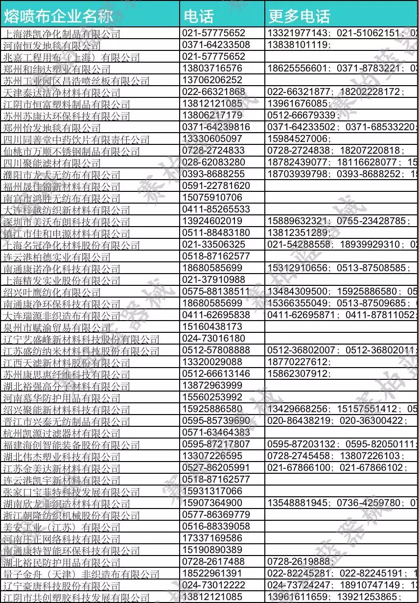 熔喷布规范化整治，800多家企业被查