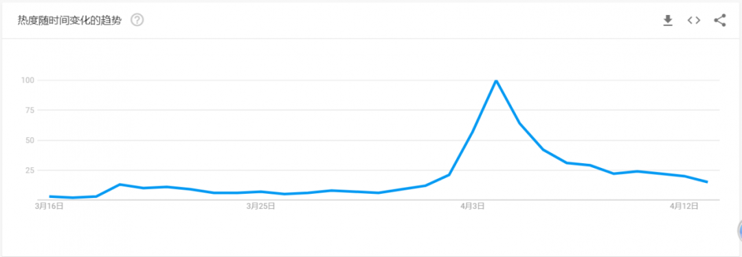 户外产品也有新玩法？“宅经济”催生了哪些类目爆款？疫情后半段，卖家该如何选品？