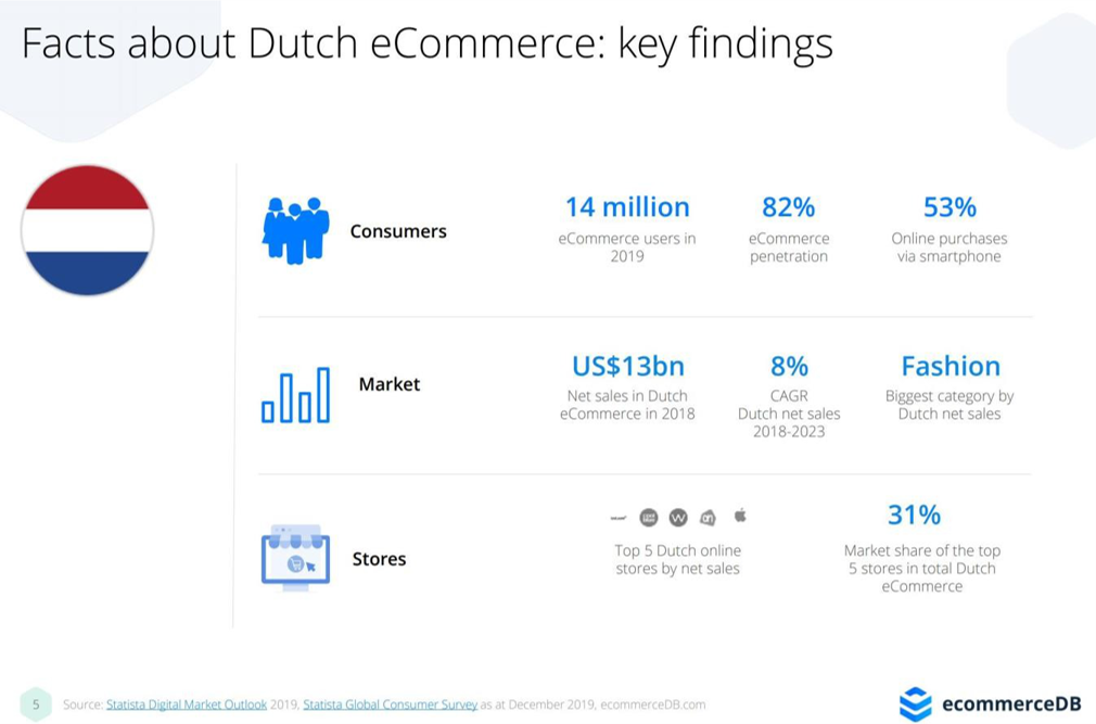 Amy第10期-荷兰市场专场：亚马逊站点该如何入驻以及跨境电商卖家最关心的VAT税务申报问题答疑？