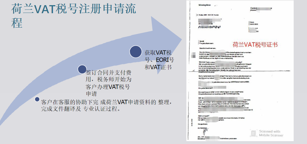 Amy第10期-荷兰市场专场：亚马逊站点该如何入驻以及跨境电商卖家最关心的VAT税务申报问题答疑？