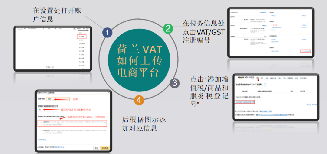 Amy第10期-荷兰市场专场：亚马逊站点该如何入驻以及跨境电商卖家最关心的VAT税务申报问题答疑？