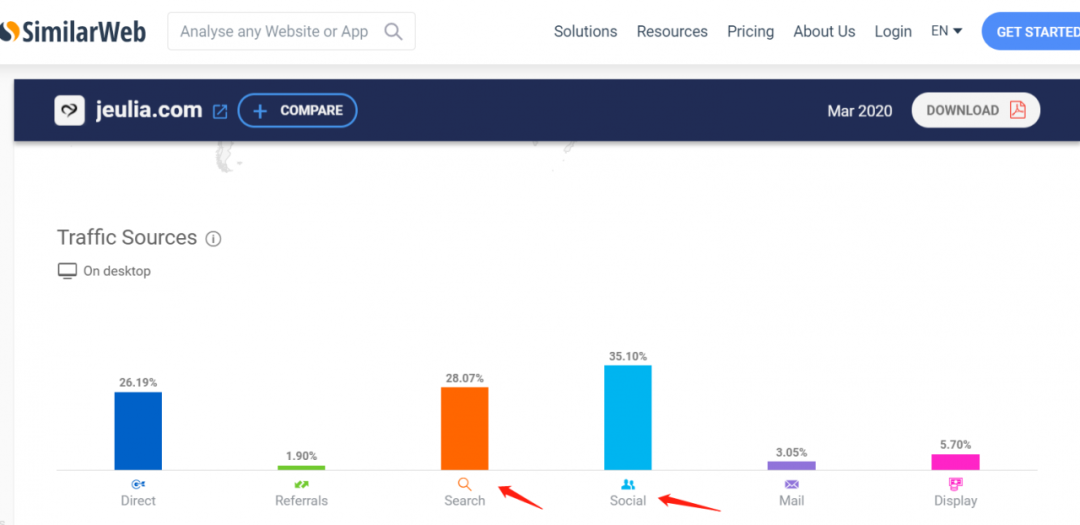獨(dú)立站案例分析：時(shí)尚飾品優(yōu)質(zhì)站點(diǎn)分析--Jeulia.com