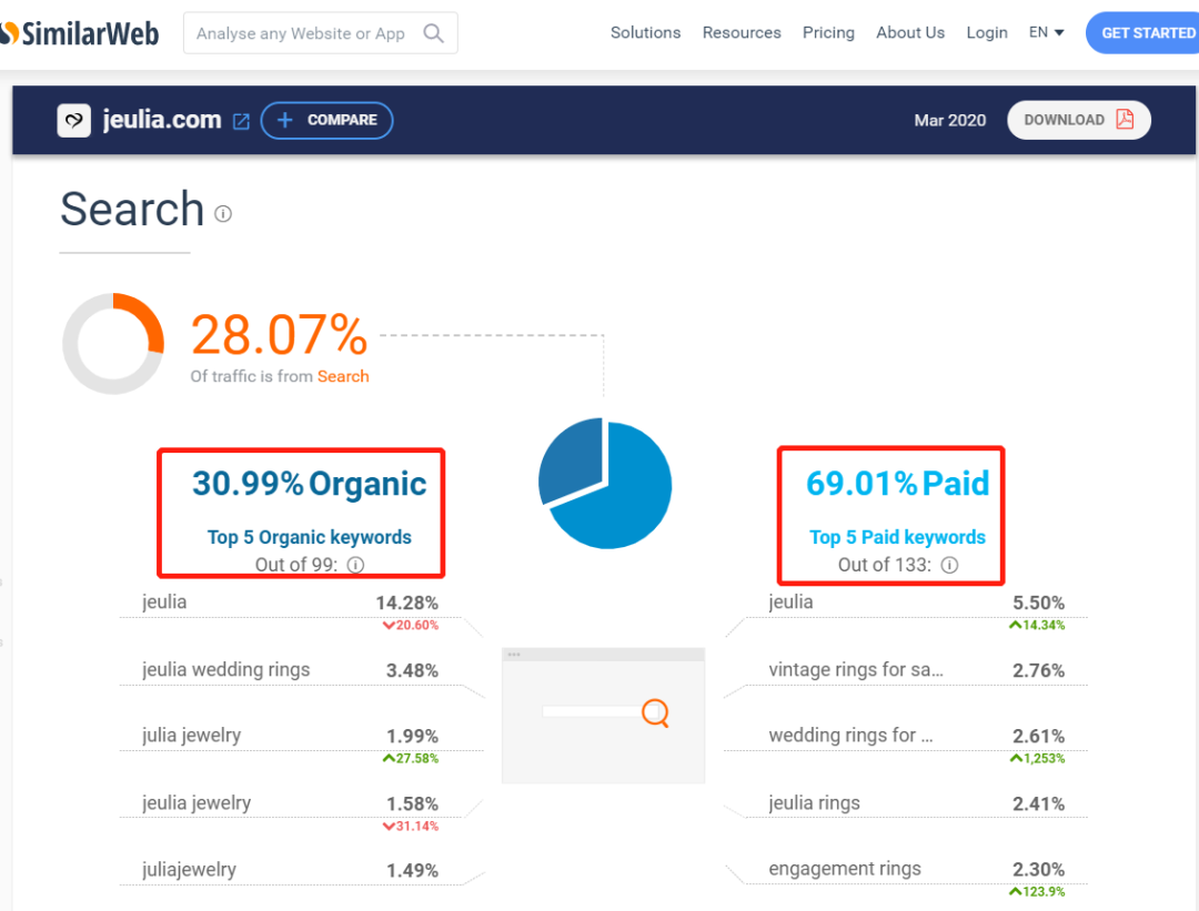 獨(dú)立站案例分析：時(shí)尚飾品優(yōu)質(zhì)站點(diǎn)分析--Jeulia.com