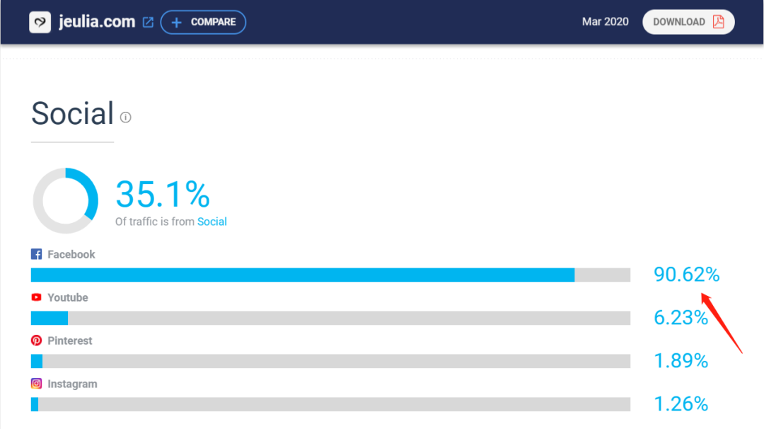 獨(dú)立站案例分析：時(shí)尚飾品優(yōu)質(zhì)站點(diǎn)分析--Jeulia.com