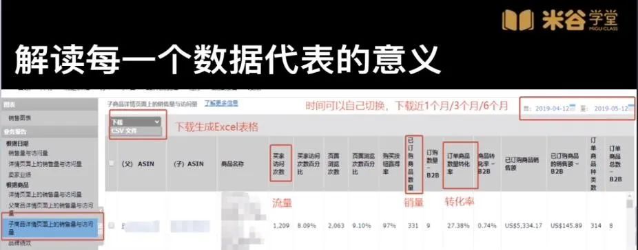 疫情之下，有人逆风翻盘销量翻倍！他是如何做到的？