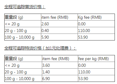 A+物流计划芬兰路向常见问题解答