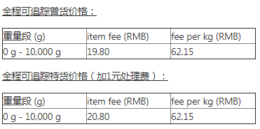 A+物流计划芬兰路向常见问题解答