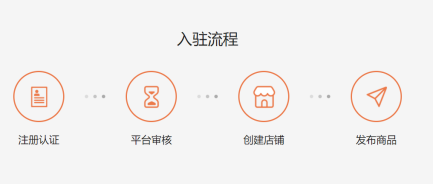 ​非洲平台KiKUU开店流程&入驻条件&开店问题详解