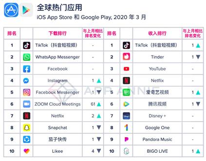 东南亚海外版抖音TikTok走红，国内MCN出海的流量打法