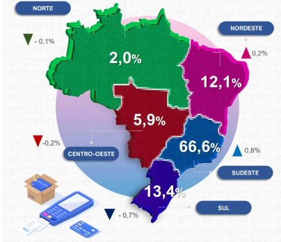 尽管疫情大流行但巴西电子商务仍保持增长轨迹