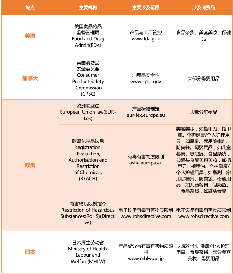 美国发钱天降补贴？亚马逊这些个护健康、美容美妆、母婴刚需正当时！