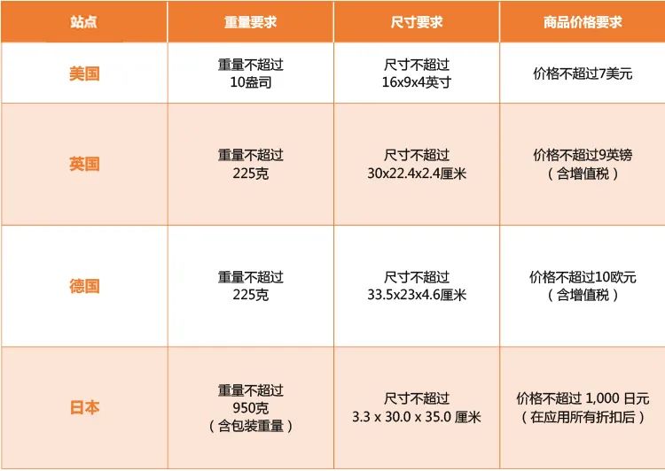 美国发钱天降补贴？亚马逊这些个护健康、美容美妆、母婴刚需正当时！