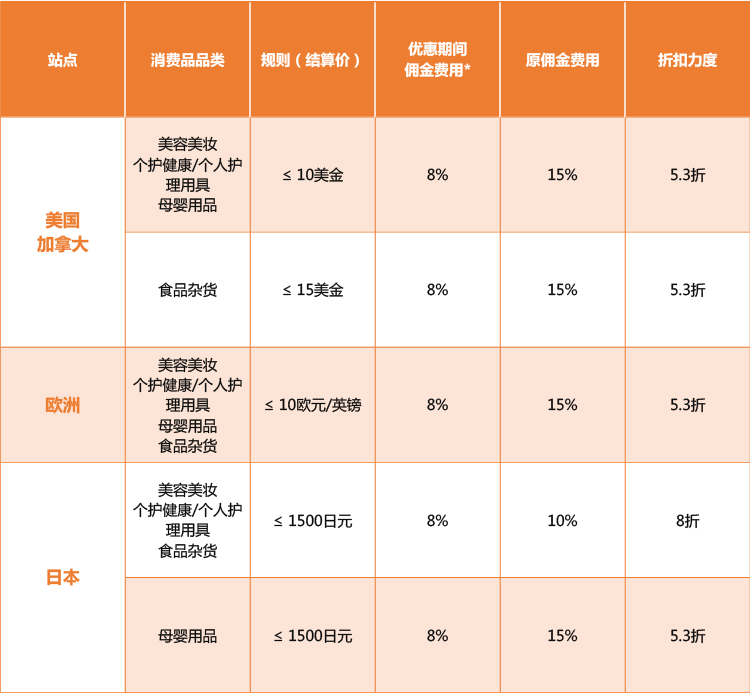美国发钱天降补贴？亚马逊这些个护健康、美容美妆、母婴刚需正当时！