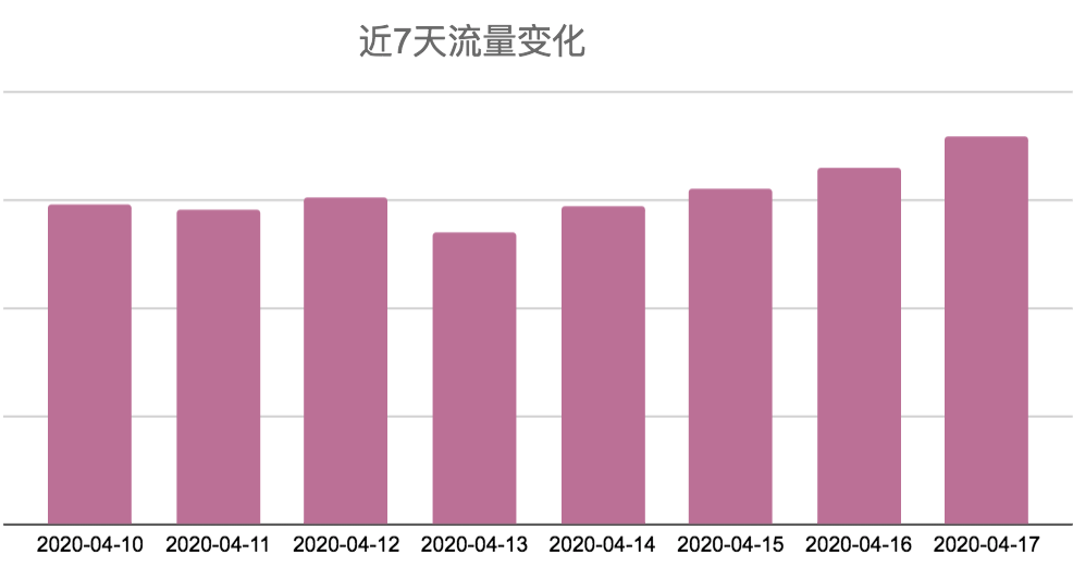 【TOP春季扶持政策】快速放款绿色通道