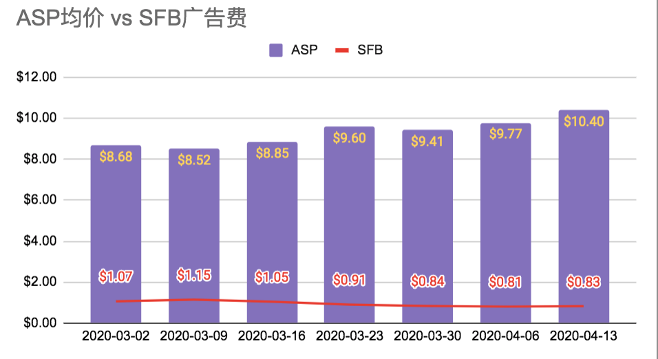 【TOP春季扶持政策】快速放款绿色通道