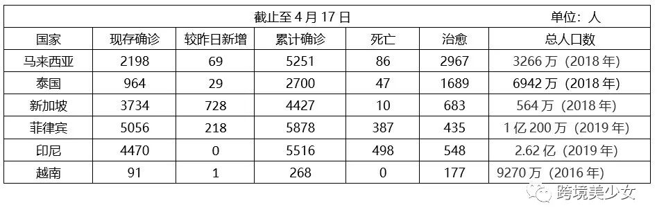 小小东南亚电商卖家的血泪史|疫情下东南亚电商卖家自救第32天