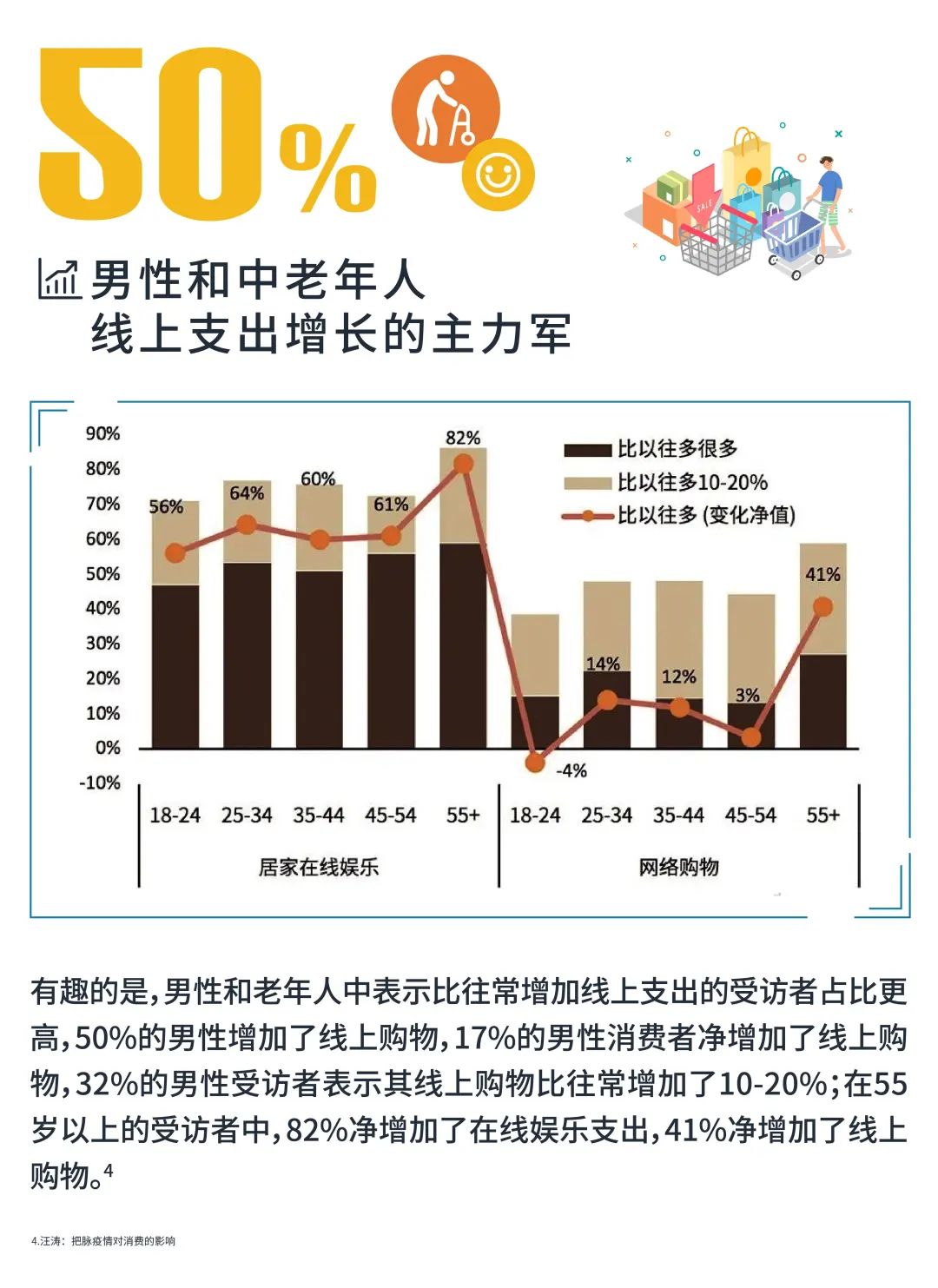 全球消费者在线“剁手”，盘点疫情后的消费新模式！