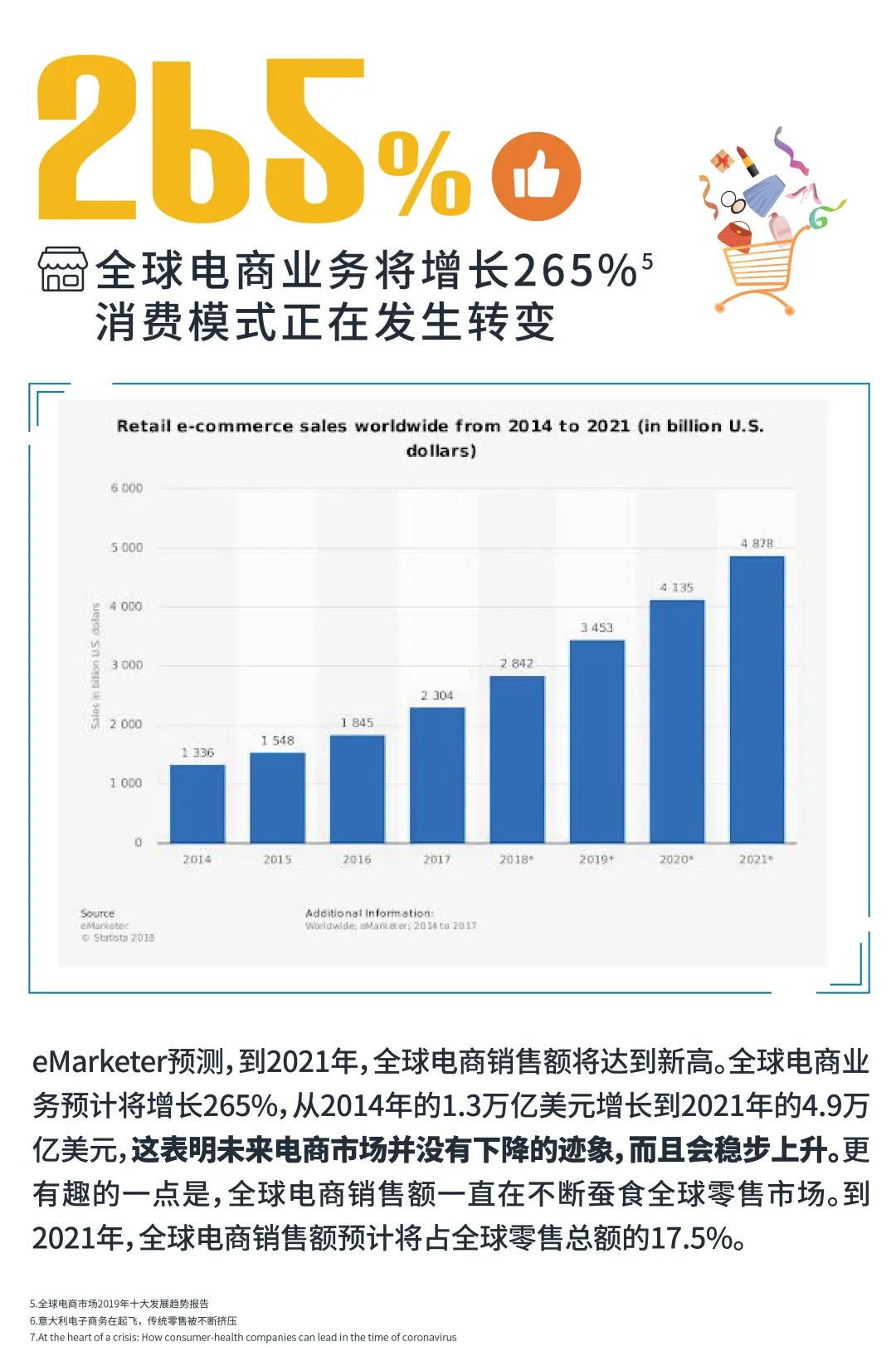 全球消费者在线“剁手”，盘点疫情后的消费新模式！