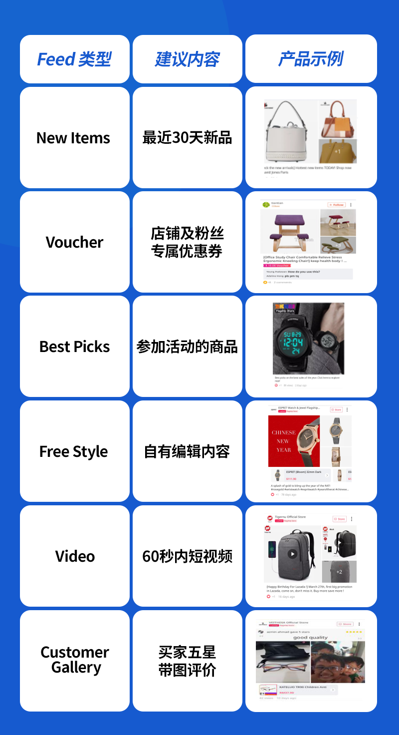 Lazada时尚情报局4月刊（下）：两大秘诀掌握运营实操技巧！