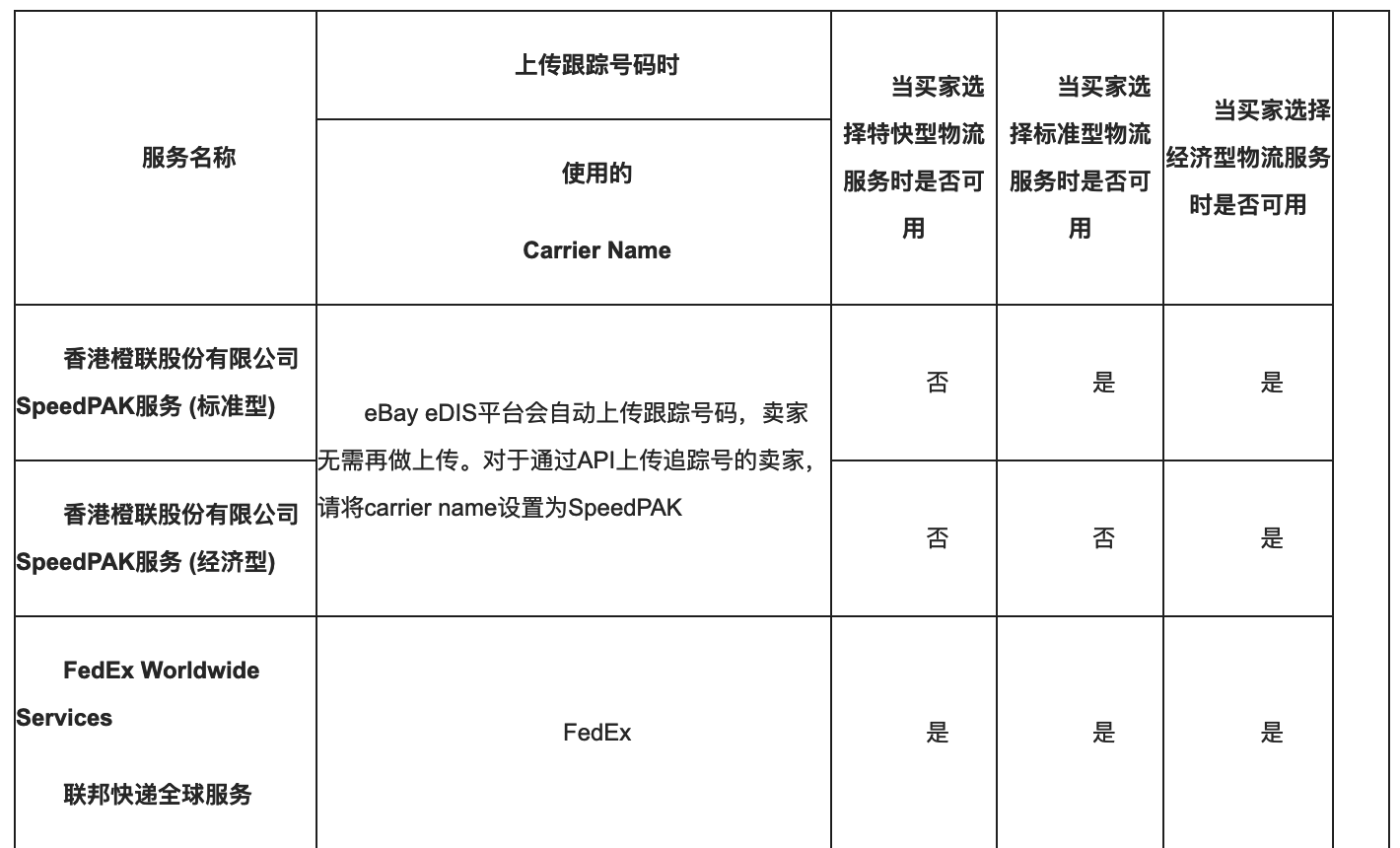 政策重申通知：针对eBay大中华区卖家在新冠疫情期间服务标准重申