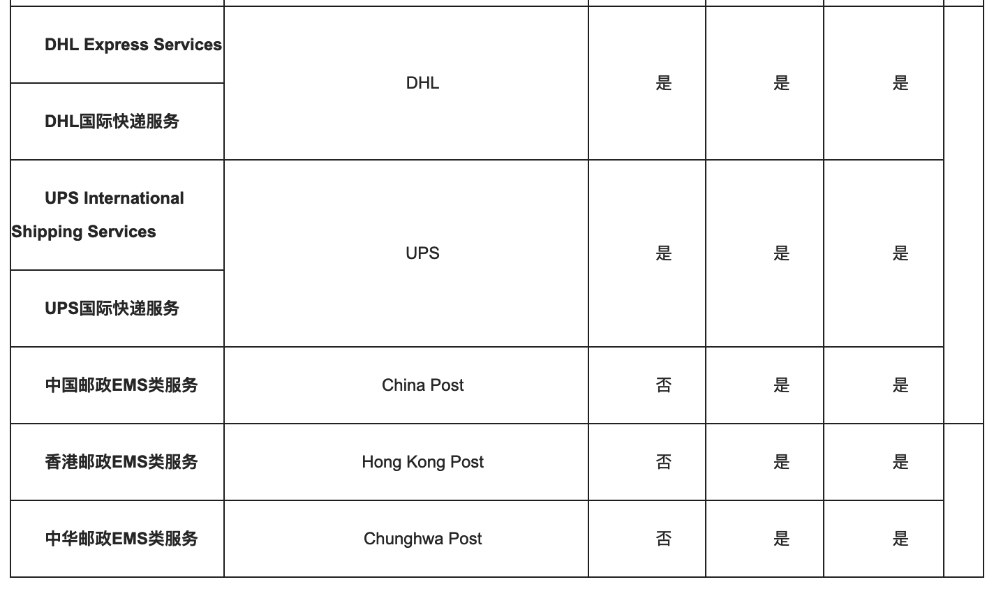 政策重申通知：针对eBay大中华区卖家在新冠疫情期间服务标准重申