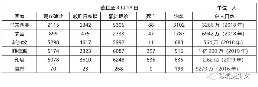 国内很难迎来所谓的报复性消费反弹