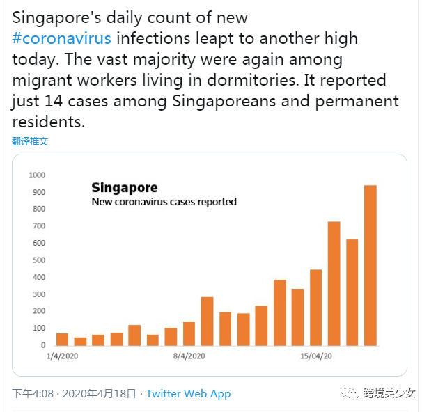 国内很难迎来所谓的报复性消费反弹