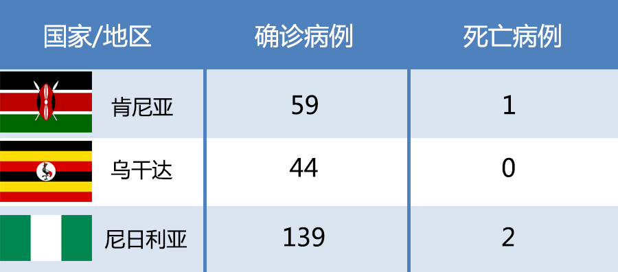 肯尼亚全国宵禁，Kilimall 邀您一起助力肯尼亚化险为夷！