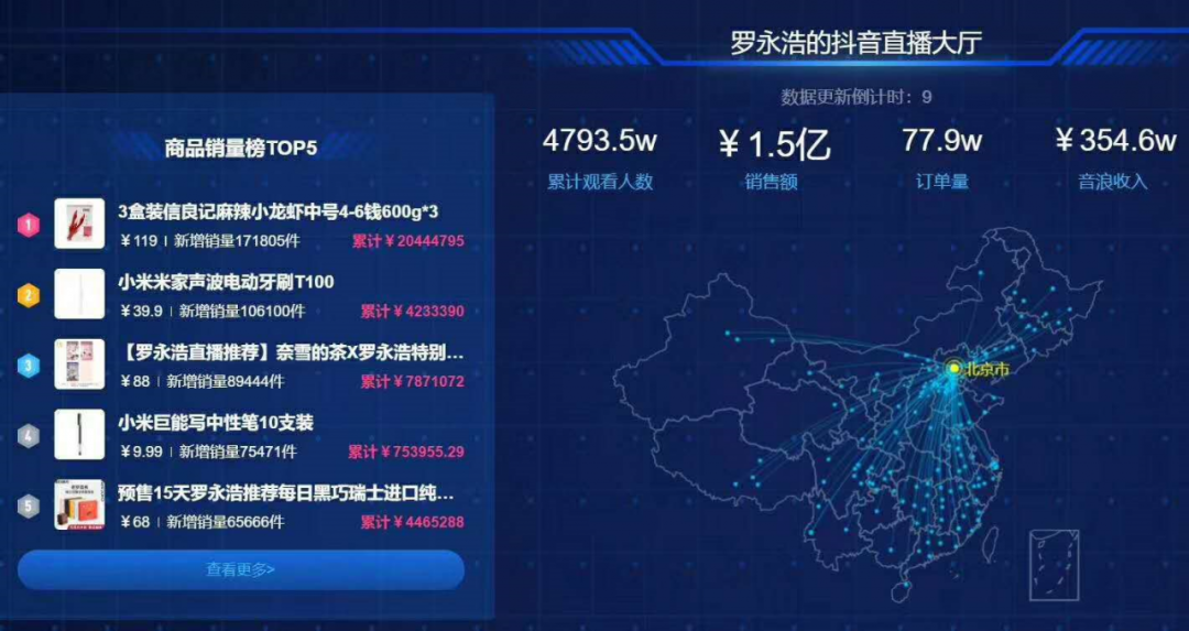 罗永浩4.1日愚人节首场直播销售过亿，能给我们带来什么样的启示？