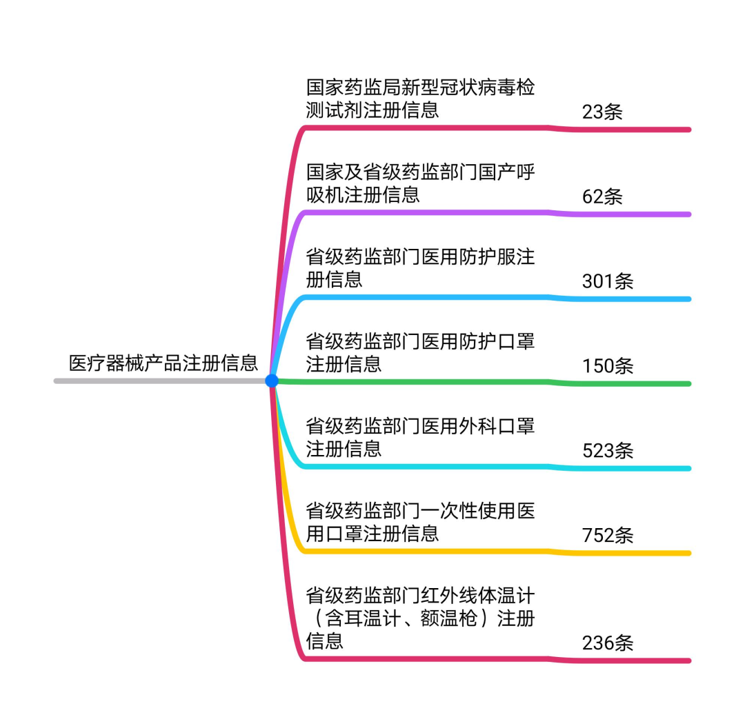 紧急通知！口罩出口出新规，商务部、海关总署、药监局联合官宣